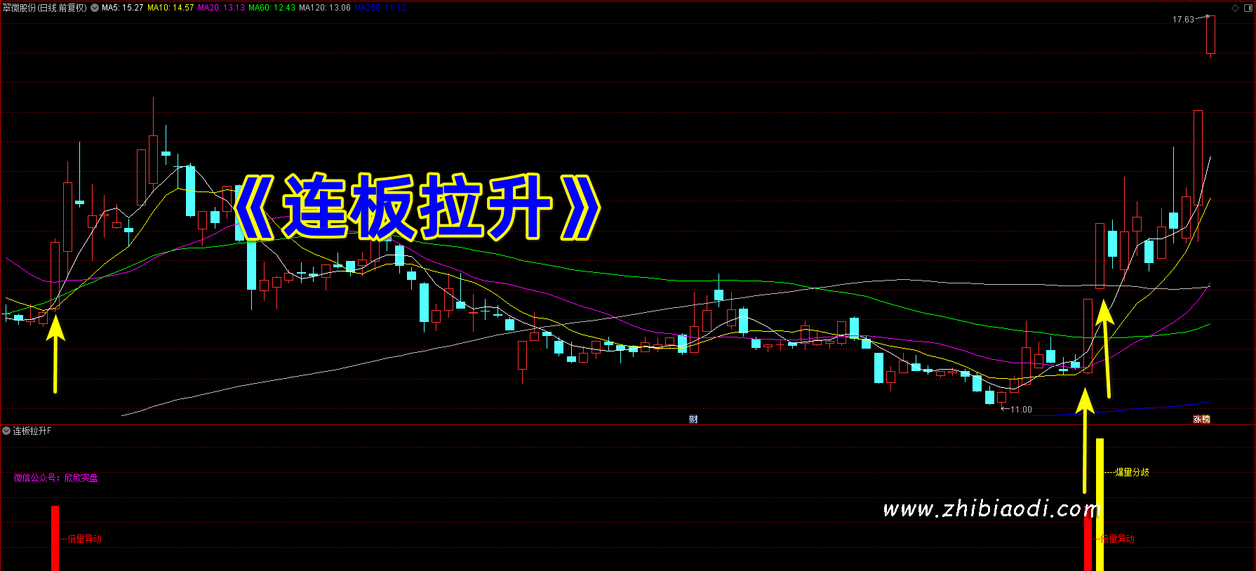 连板拉升指标