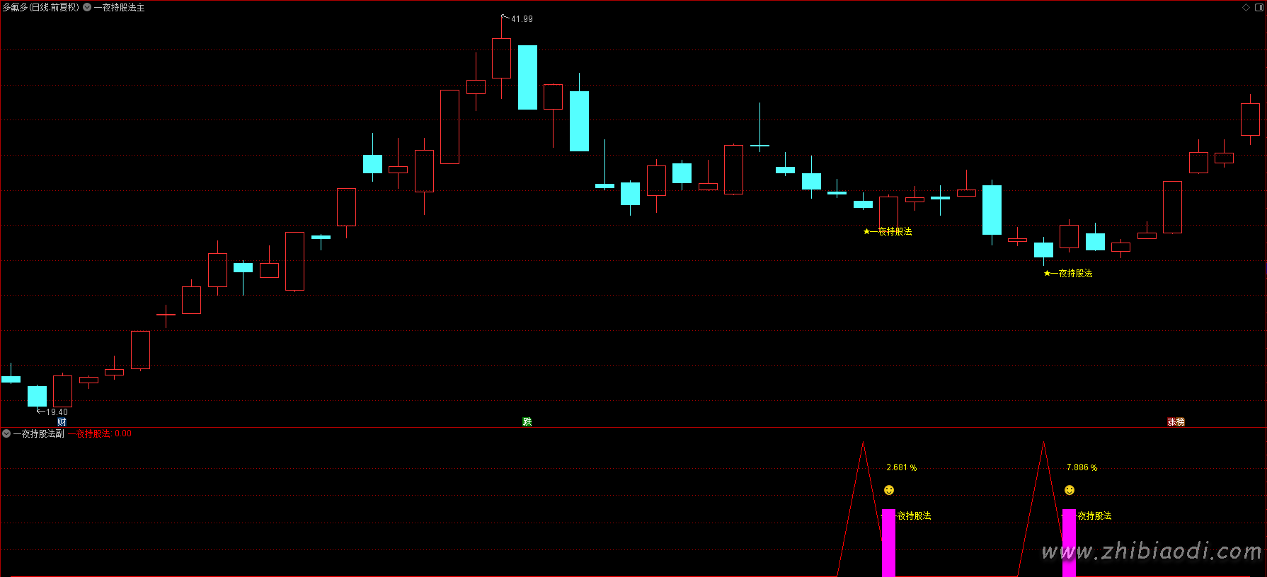 一夜持股法指标