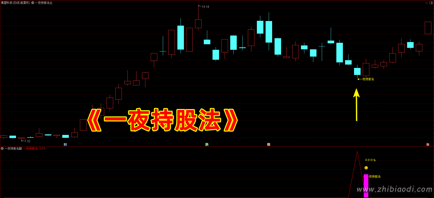 一夜持股法指标