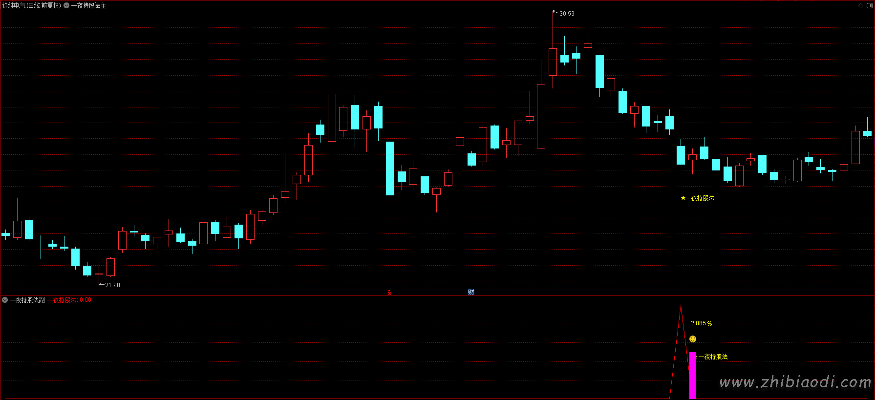 一夜持股法指标