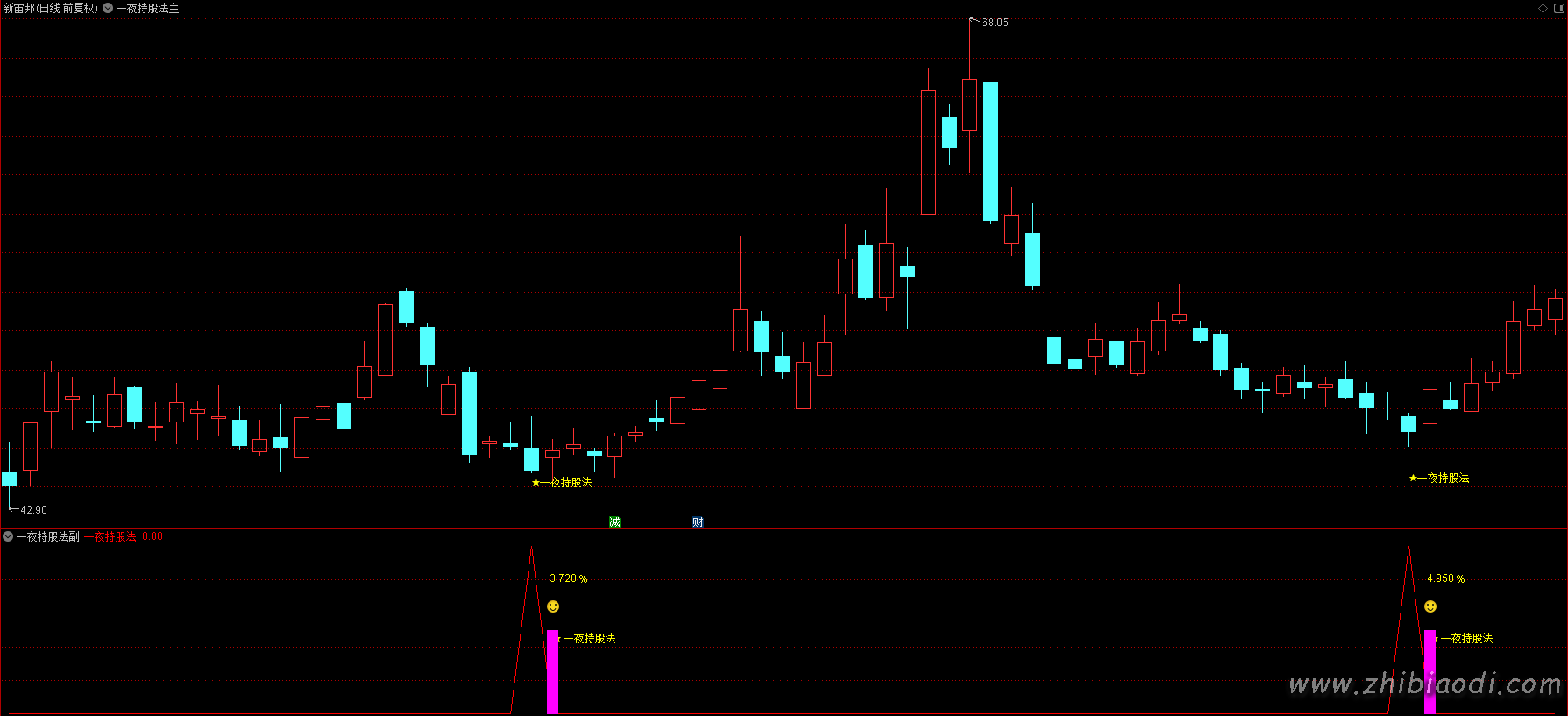 一夜持股法指标