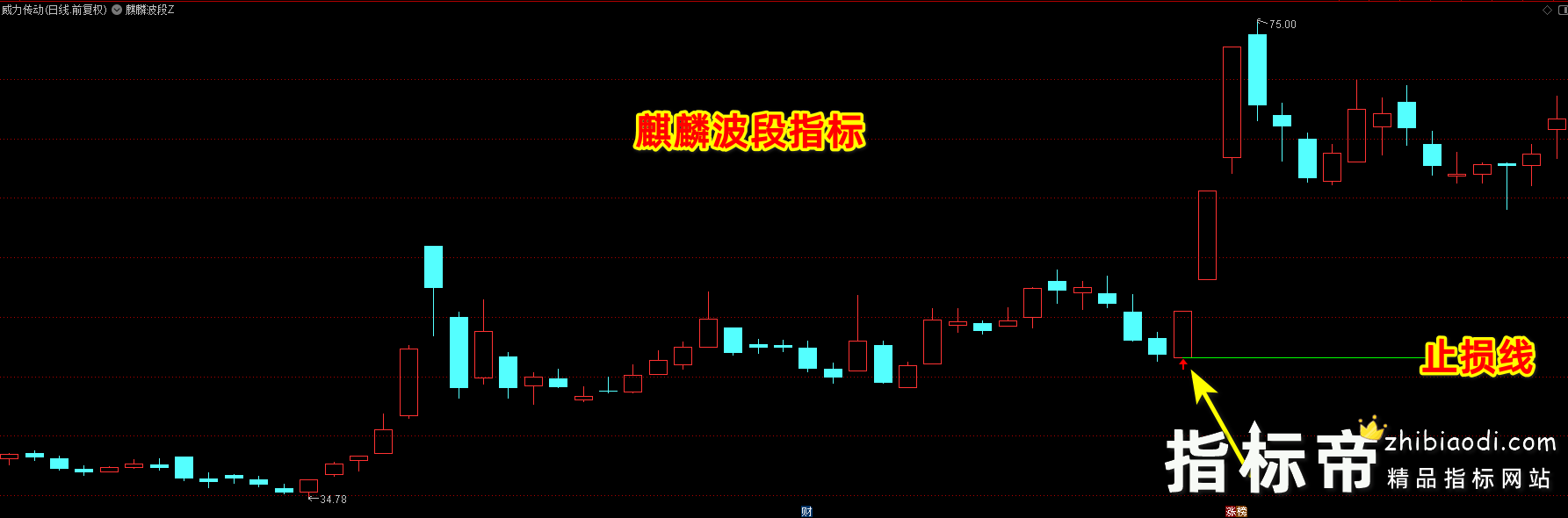 麒麟波段指标