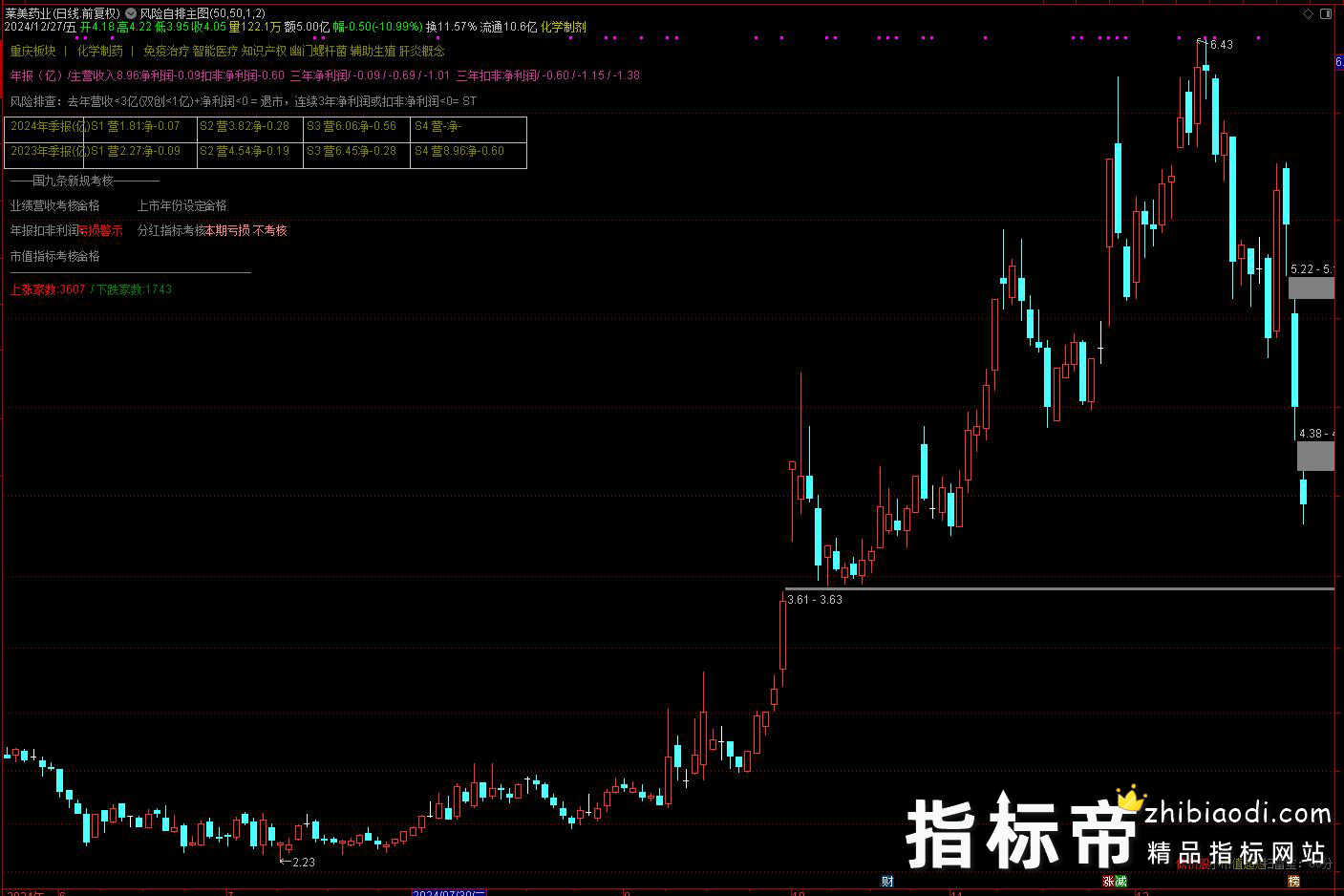 风险自排指标