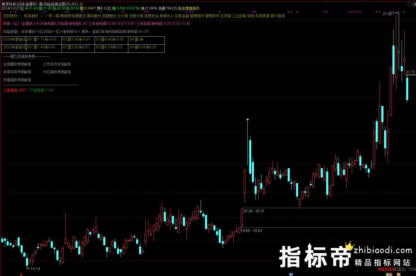 风险自排指标
