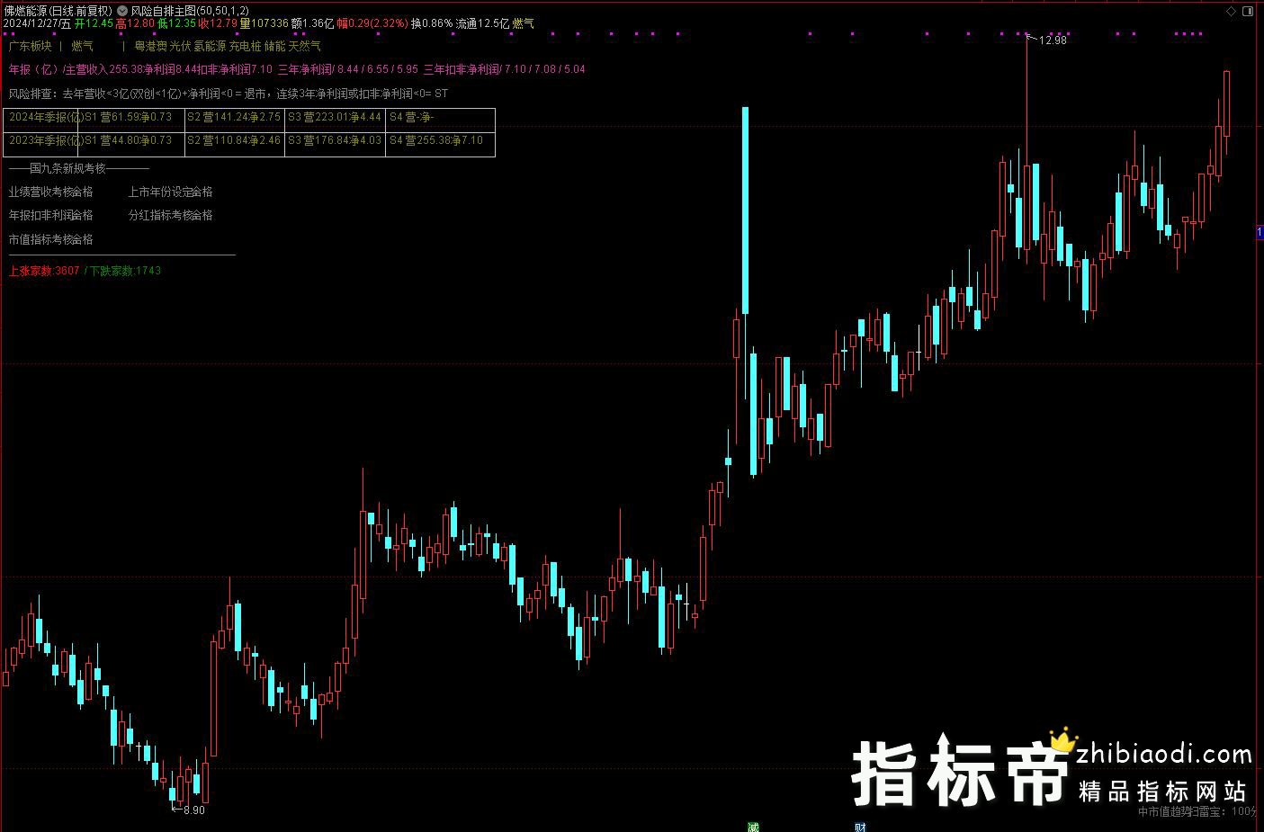 风险自排指标