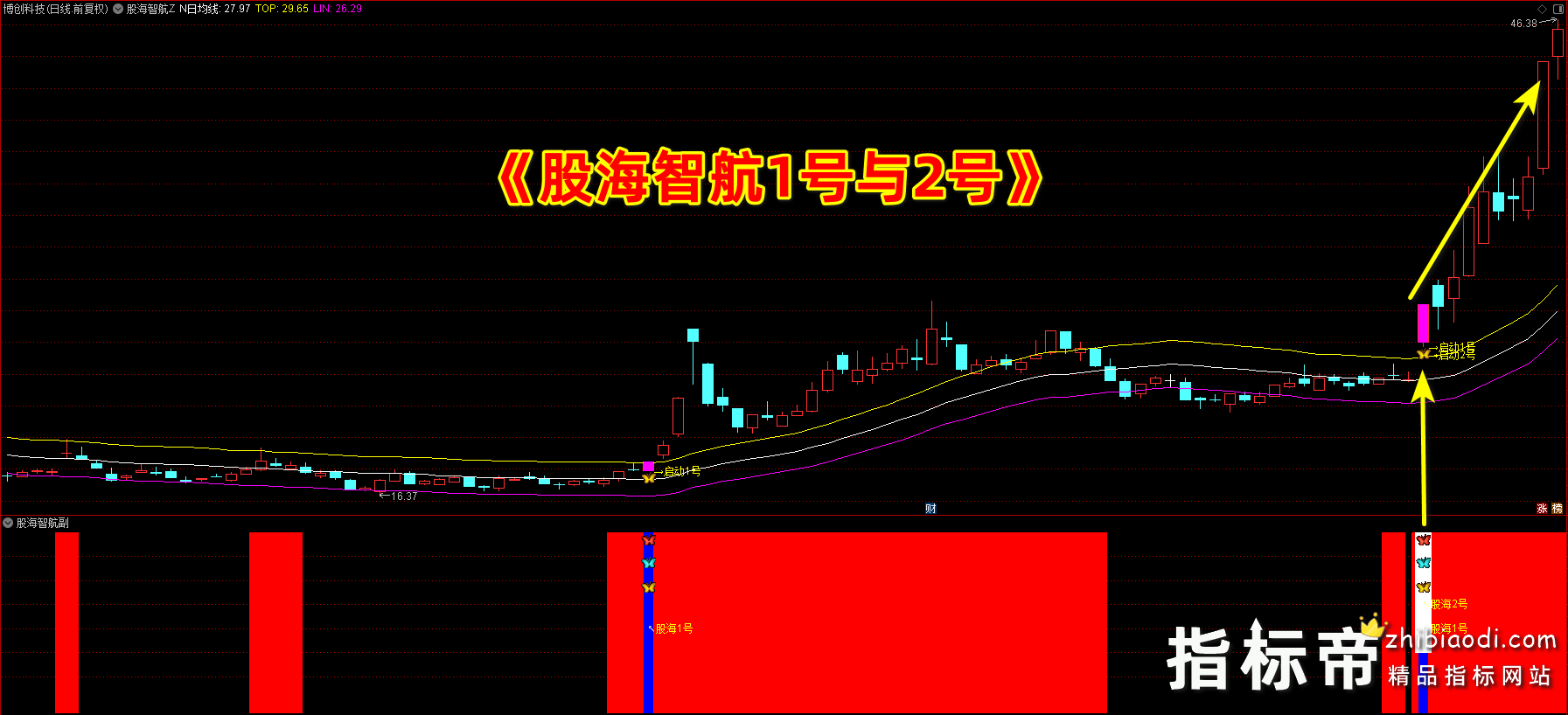 股海指航1号2号指标