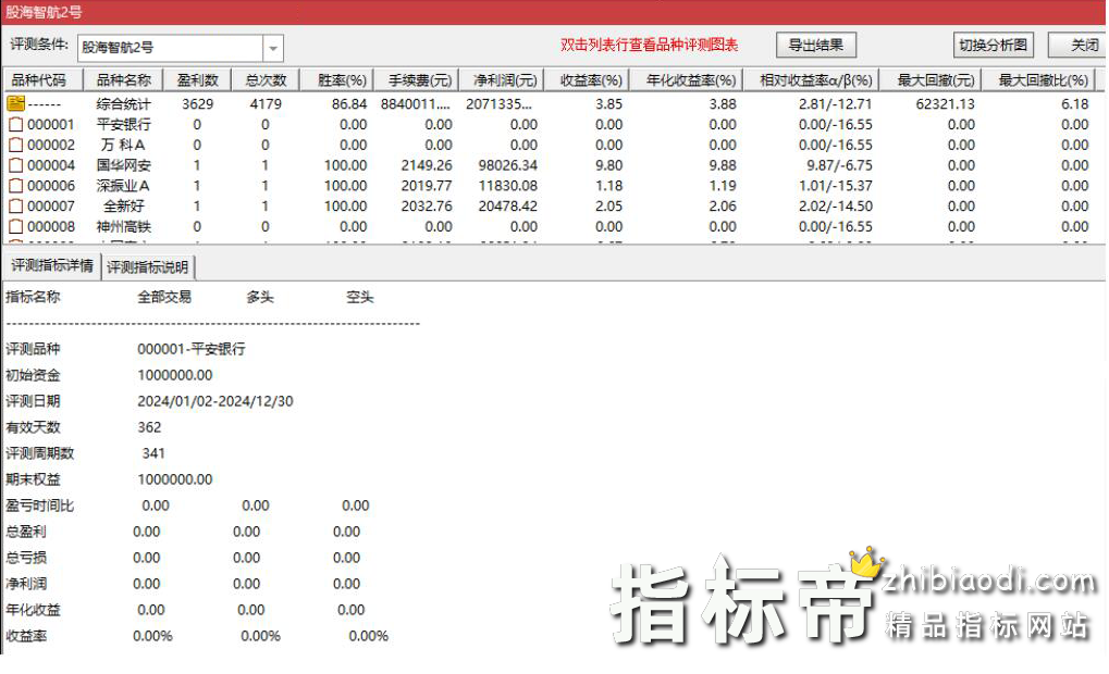 股海指航1号2号指标