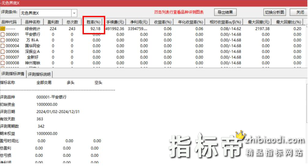 无色界底指标