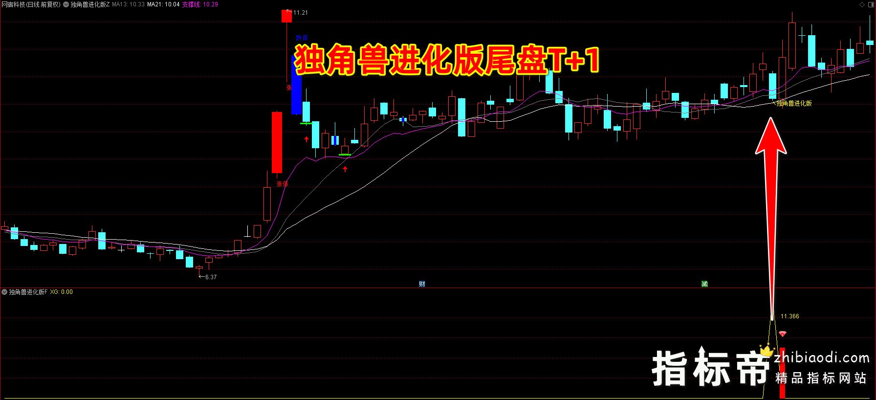 独角兽进化版指标