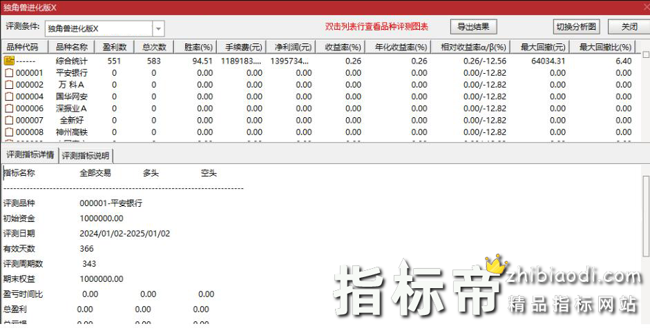 独角兽进化版指标