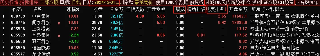 屠龙竞价指标