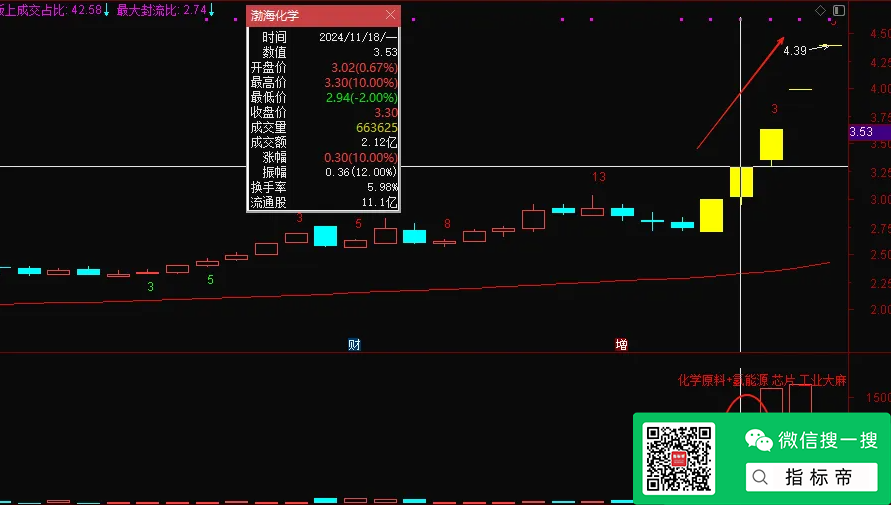 屠龙竞价指标