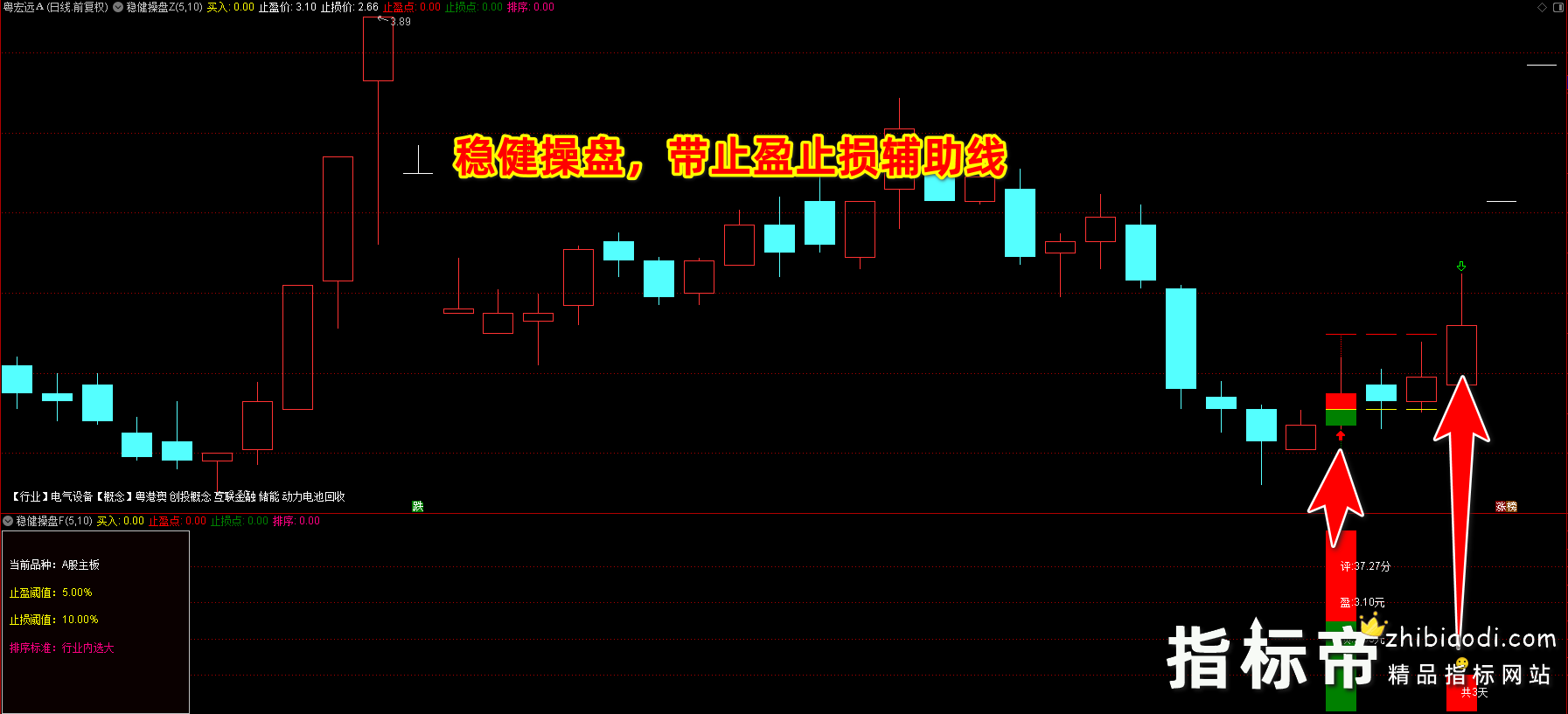 稳健操盘指标