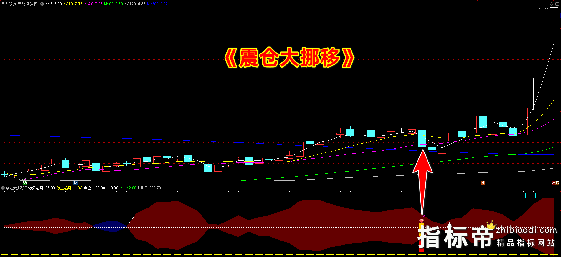 震仓大挪移指标