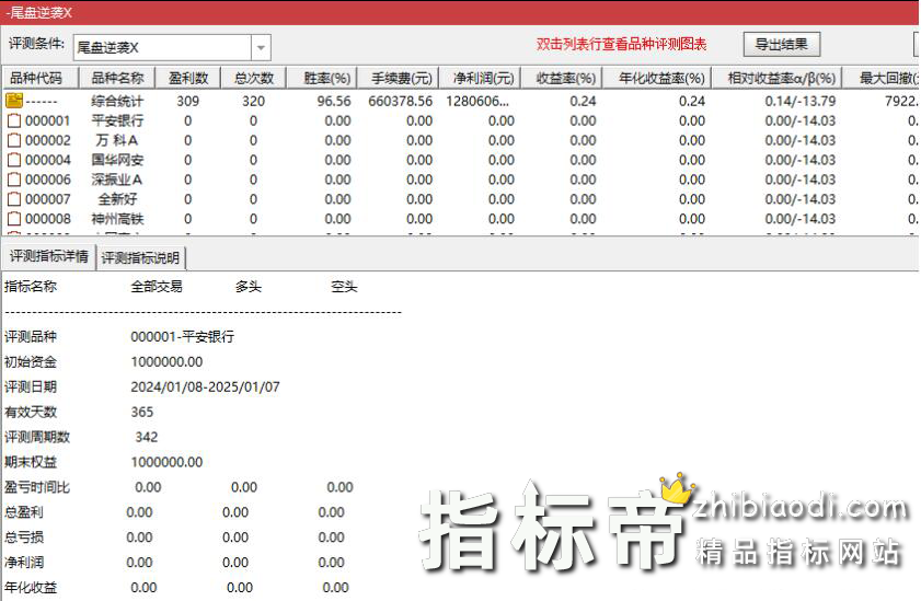 尾盘逆袭指标