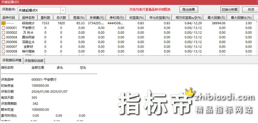 关键起爆点指标