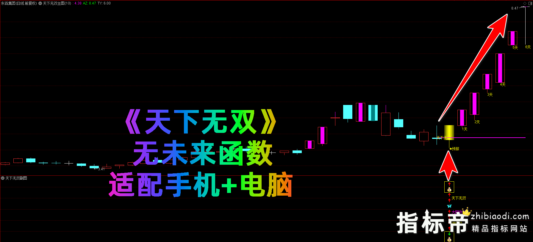 天下无双指标