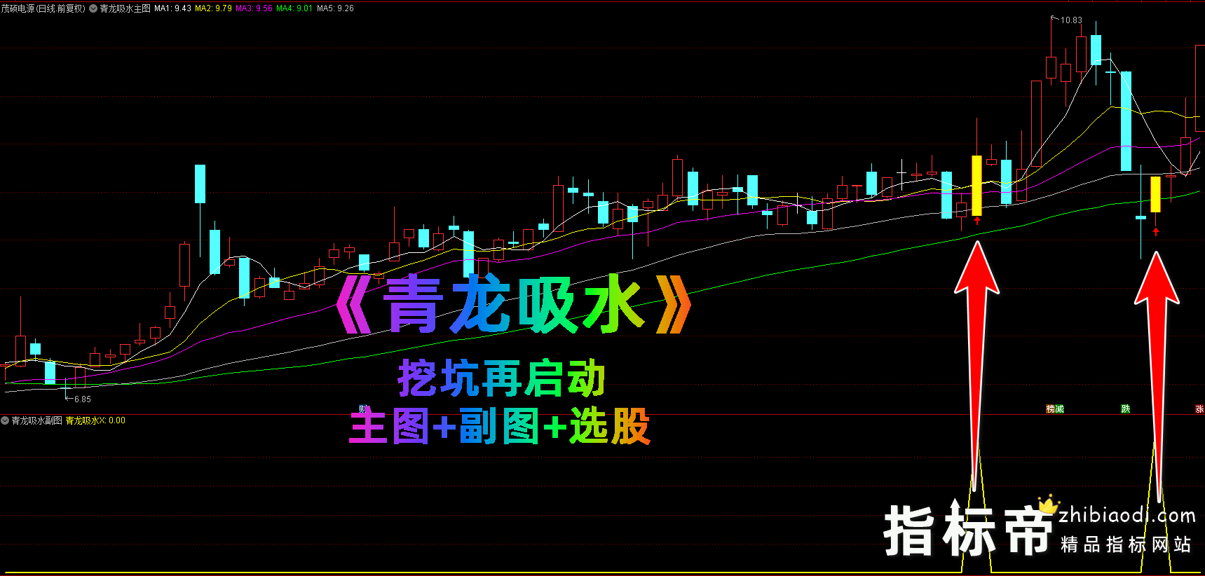 青龙吸水指标