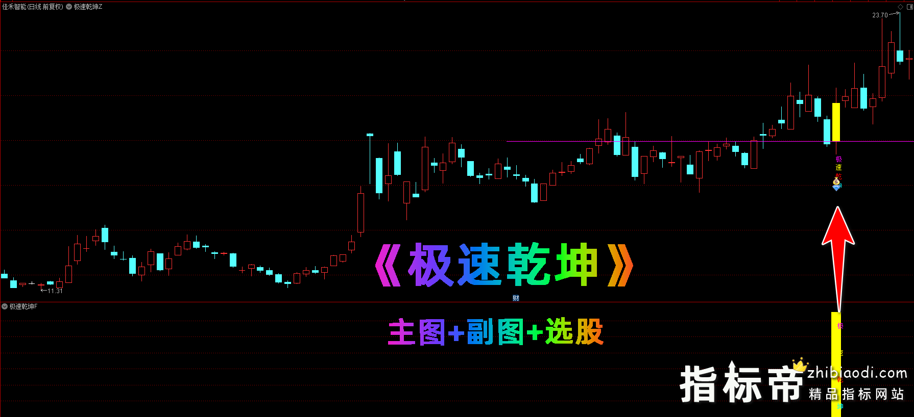 极速乾坤超短指标