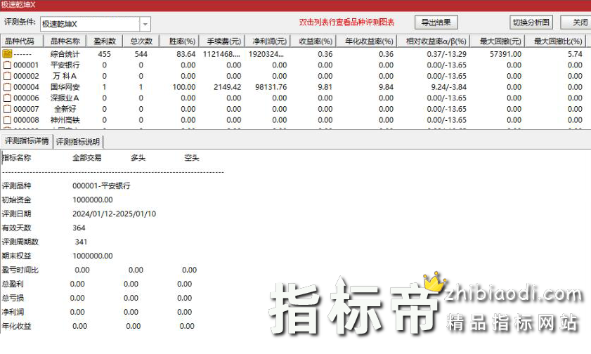 极速乾坤超短指标