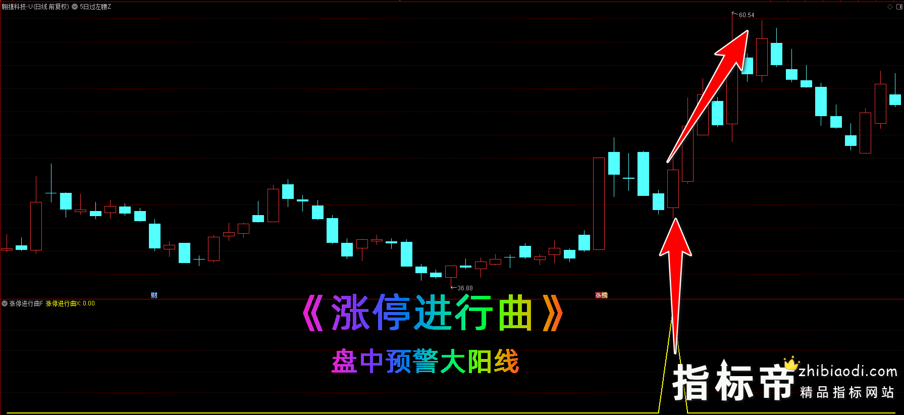 涨停进行曲指标