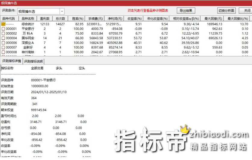 极限擒牛指标
