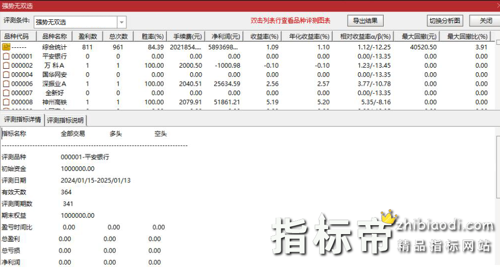强势无双启动指标