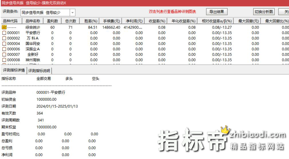强势无双启动指标