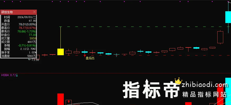 金钻炸板不过3静等张停板指标
