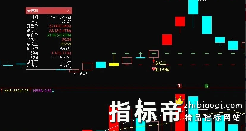 金钻炸板不过3静等张停板指标