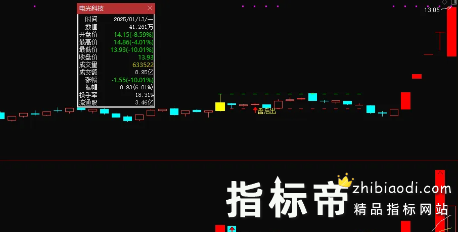金钻炸板不过3静等张停板指标