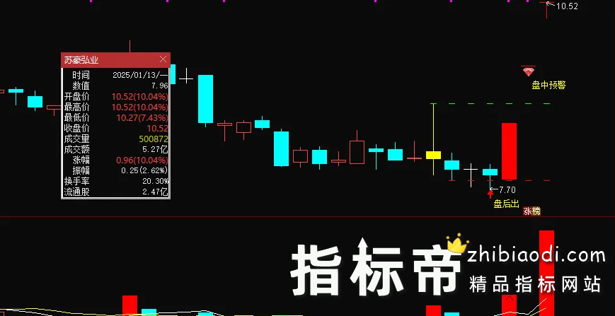 金钻炸板不过3静等张停板指标
