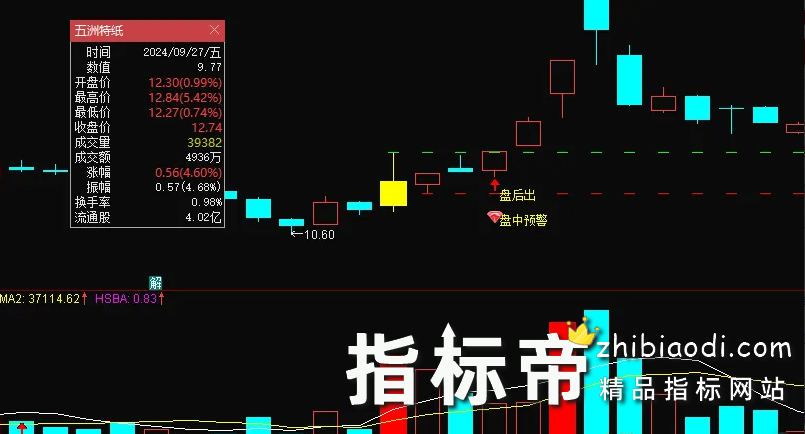 金钻炸板不过3静等张停板指标