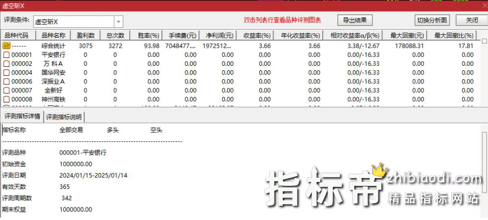 虚空斩指标