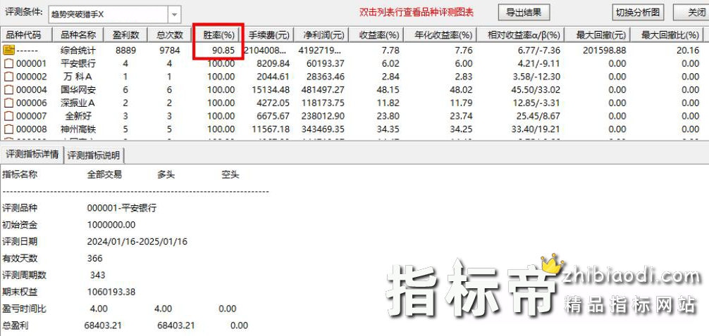 趋势突破猎手指标