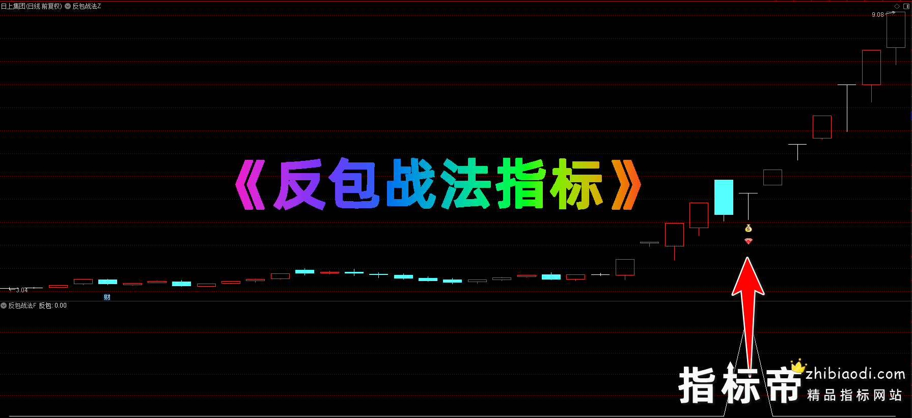 反包战法指标