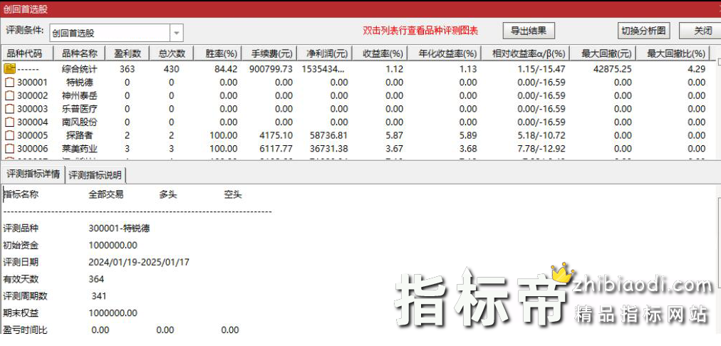创回首指标