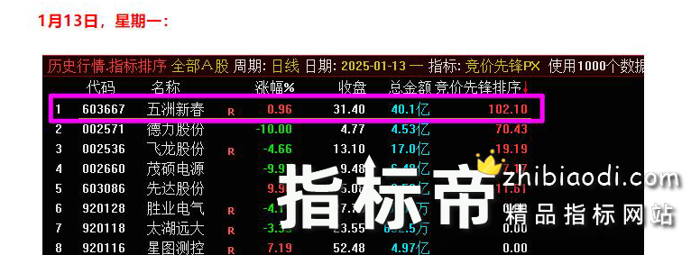竞价先锋指标