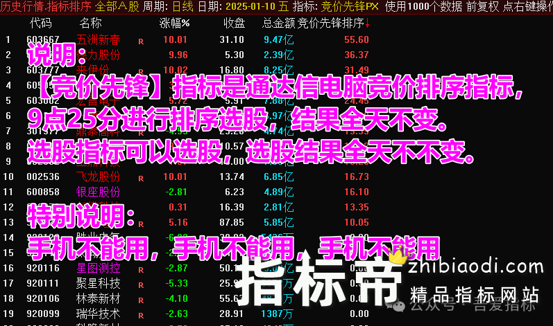 竞价先锋指标