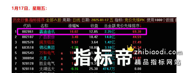 竞价先锋指标