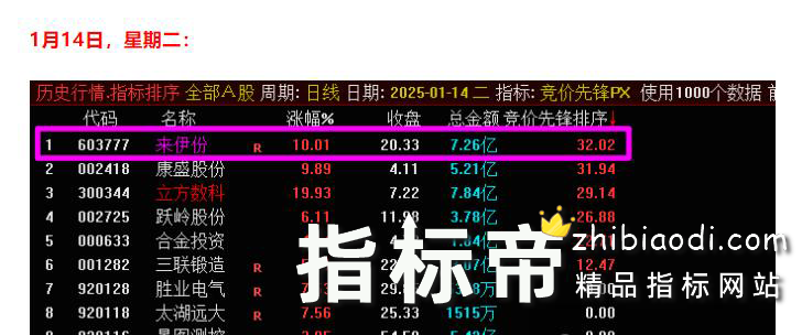 竞价先锋指标