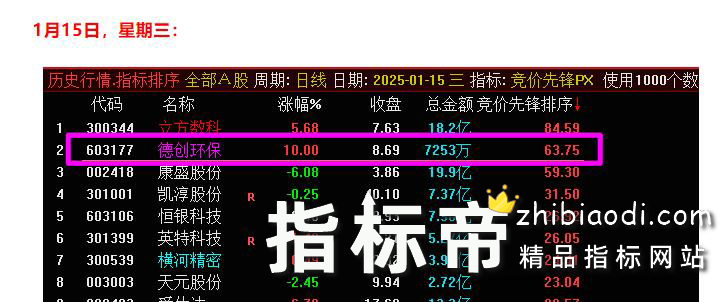 竞价先锋指标
