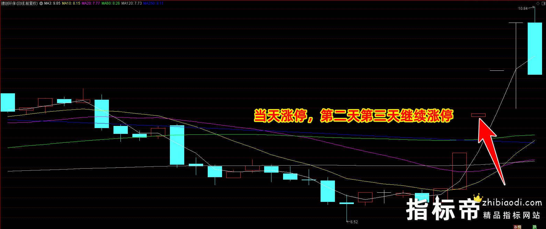 竞价先锋指标