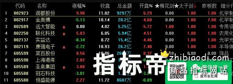 梅花太子剑指标