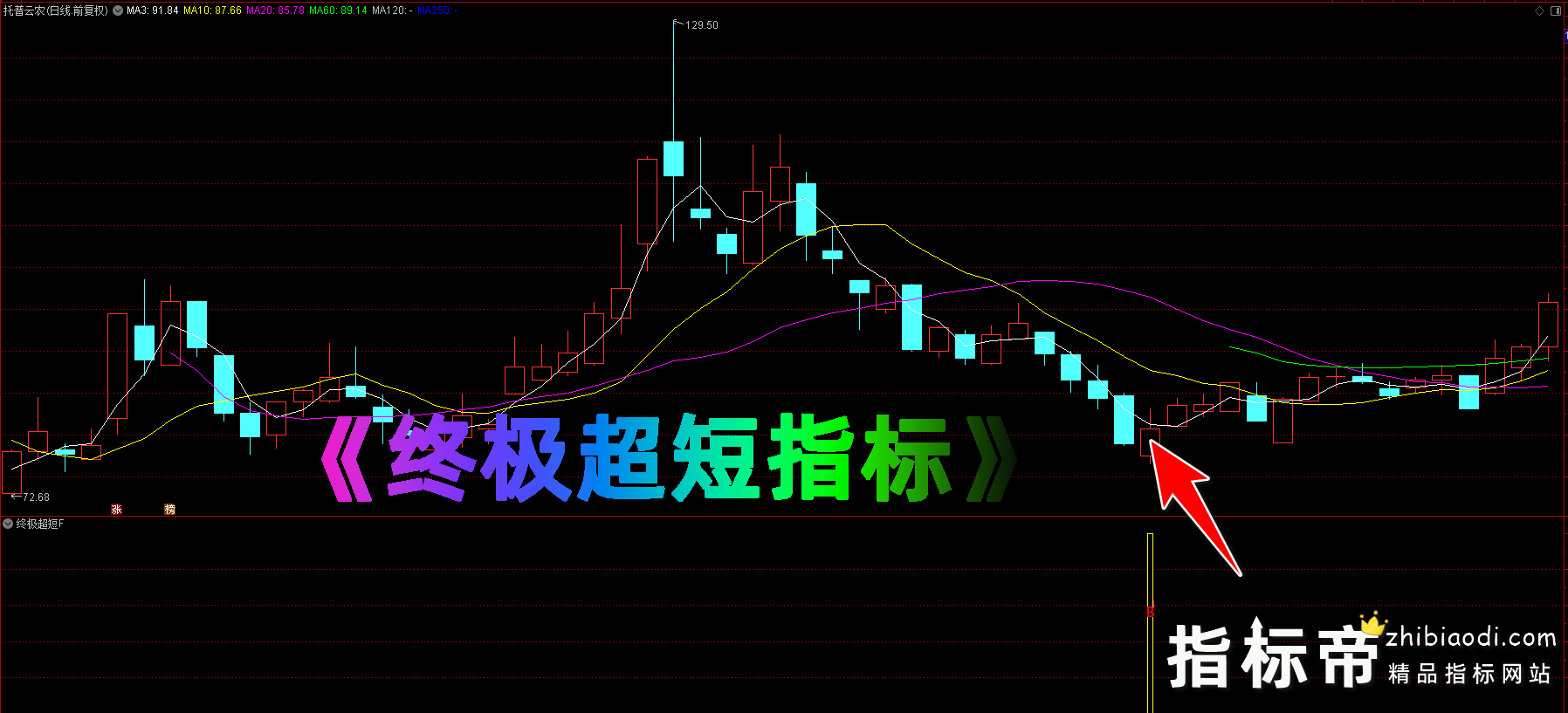 终极超短指标