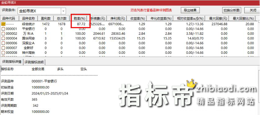 金蛇寻底套装指标
