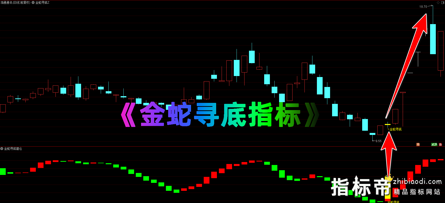 金蛇寻底套装指标