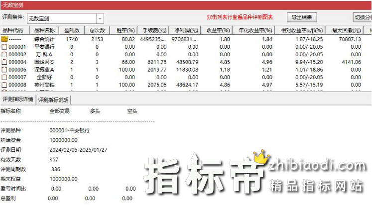 无敌宝剑指标