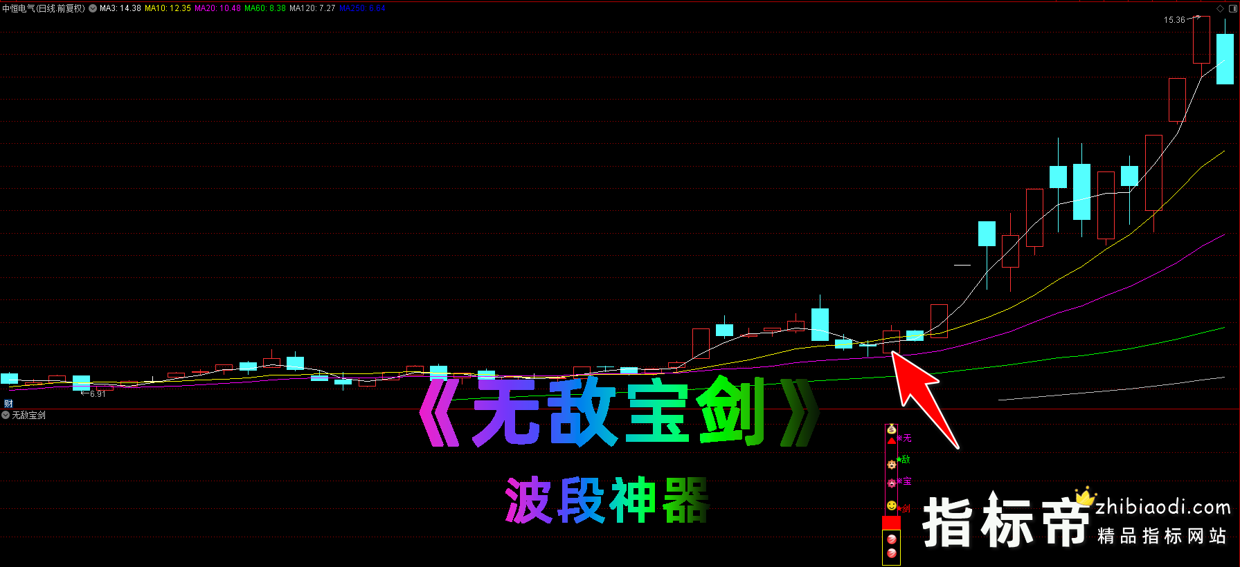 无敌宝剑指标