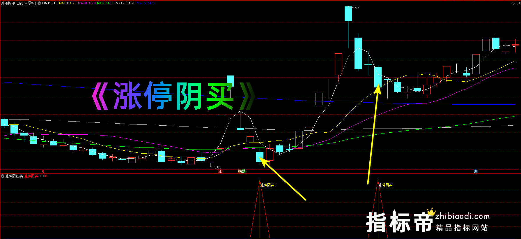 涨停阴买指标